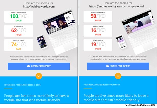 Why and how to comprehensively test the mobile usability of your site